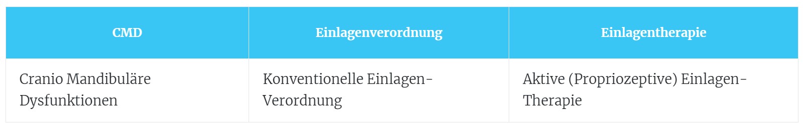 erlauterung